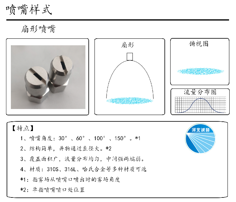 HBCY-FE扇形噴嘴流量分布、俯視圖、特點(diǎn)