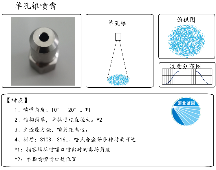 HBCY-FE單孔錐噴嘴流量分布、俯視圖、特點(diǎn)