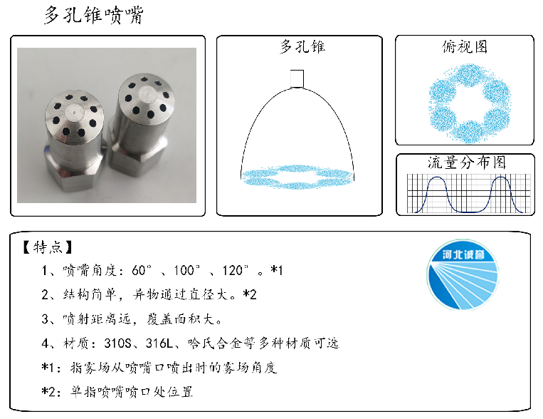 HBCY-FE多孔錐噴嘴流量分布、俯視圖、特點(diǎn)