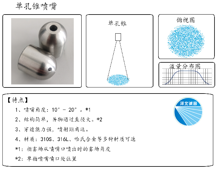 HBCY-FV單孔錐噴嘴-流量分布、俯視圖、特點(diǎn)