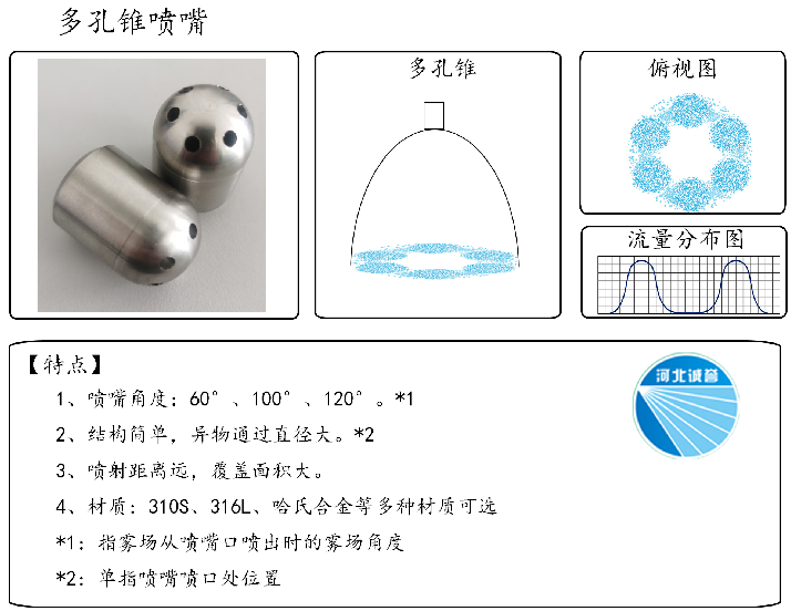 HBCY-FV多孔錐噴嘴-流量分布、俯視圖、特點(diǎn)