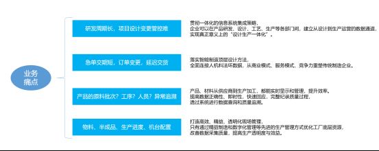 智能制�?鼎捷 ERP423.png 智能制�?鼎捷 ERP423.png