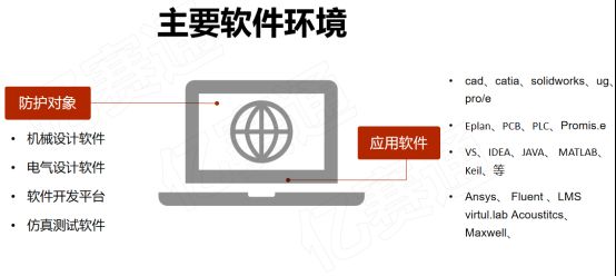 信息安全 億賽�?加密266.png