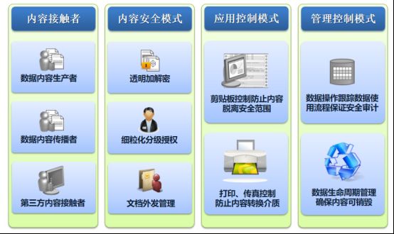 信息安全 億賽�?加密352.png