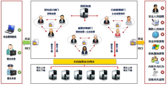 信息安全 億賽�?加密403.png